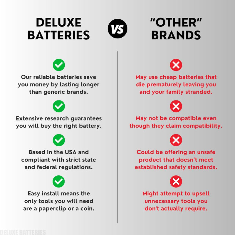 Key Fob Replacement Batteries for Mercedes-Benz CR2032 (GLE Sprinter GLC C-Class GLS GLB E-Class S-Class GLA G-Class A-Class CLA EQS EQE EQB AMG GT) Remote Key (Pack of 2) (Check Fitment Guide)