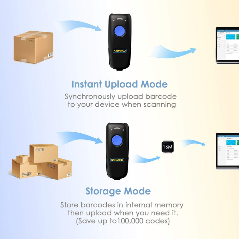 NADAMOO Wireless Barcode Scanner Compatible with Bluetooth Function, 2.4G Wireless & Wired 3-in-1 Bar Code Scanner Portable USB CCD Reader, Work with iPhone iPad Android Windows Mac OS-Dark Blue 1D Dark Blue