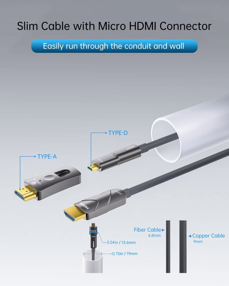 Fiber Optic HDMI Cable - 50ft, 4K@60Hz, HDMI to HDMI & Micro HDMI, HDR10, ARC, 3D, Slim for Laptop, Camera, PS4, Projector, TV 50 feet Micro HDMI & HDMI to HDMI Grey