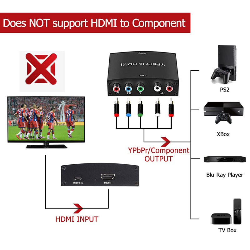 YPbPr to HDMI Converter, Component to HDMI, RGB to HDMI Converter Supports 4K Video Audio Converter Adapter HDMI V1.4 for DVD PSP Xbox 360 PS2 Nintendo to HDTV Monitor and Projector