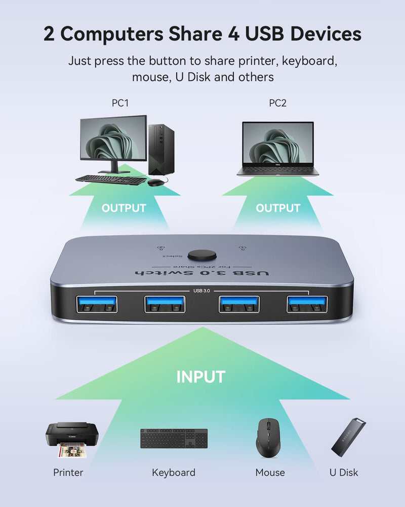 USB Switch, ABLEWE Aluminum USB 3.0 Switcher 2 Computers Sharing 4 USB Devices for PC Printer Scanner Mouse Keyboard with 2 USB 3.0 Cable, USB KVM Switch Selector Compatible with Windows, Mac, Linux