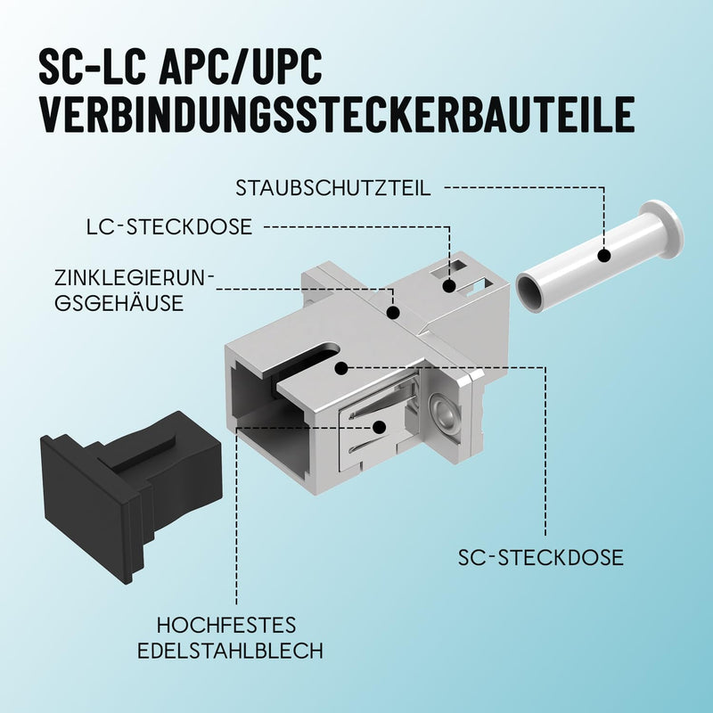 [AUSTRALIA] - EMSECKO Fiber Optic Adapter SC/APC to LC/APC Single Mode Simplex Fiber Optic Adapter Fiber Optic Adapter Coupler Flange for Carrier Equipment FTTH 1 Pack SC/A/M-LC/A/M 