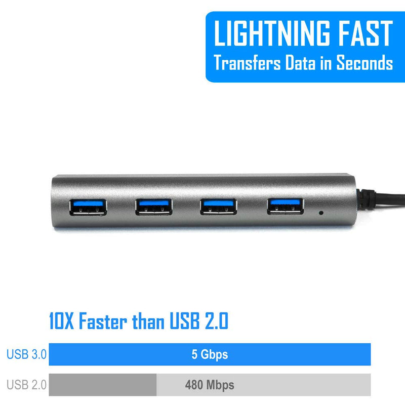 USB Hub 4-Port (5Gps) Transfer Speed Kingwin Data Hub for Flash Drive & Card Reader on MacBook Pro, Mac Computer, Mini Computer, Mac Pro, and more 4 PORT USB 3.0