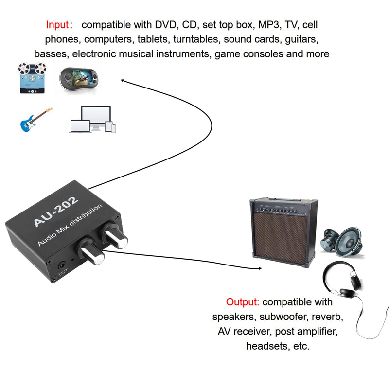 2 Channel Stereo Mixer, 2 in 2 Out Low Noise Independent Volume Control 3.5mm Small Sound Mixer for Headphone DC 5‑24V
