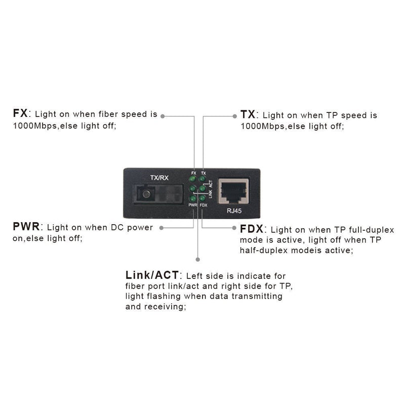 ipolex A Pair of Gigabit Ethernet Single-Mode SC Fiber Bidi Media Converter, Built-in BiDi SFP B LX Fiber Module, 1310/1550nm, SMF, up to 20KM, SC Fiber to 10/100/1000Base-TX (UTP/STP/Cat5e/Cat6 RJ45) 1-Pair