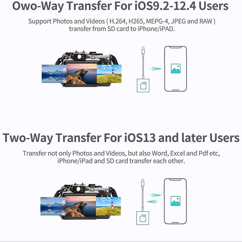 2 in 1 Lightning to SD Card Reader for iPhone, [Apple MFi Certified] Dual Slot Micro SD TF Memory Card Reader Adapter, Trail Game Camera SD Card Viewer, Quickly Transfer Photos Videos Plug and Play