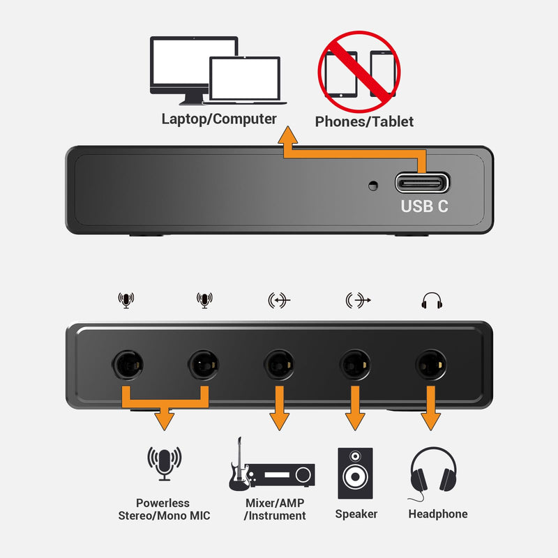 Cubilux CB5 USB Audio Interface for Recording, Streaming, Podcasting, USB to 3.5mm Sound Card with Stereo Microphone Input, Line-In, Line-Out & Headphone Jack for Monitors, Support Windows & Mac OS