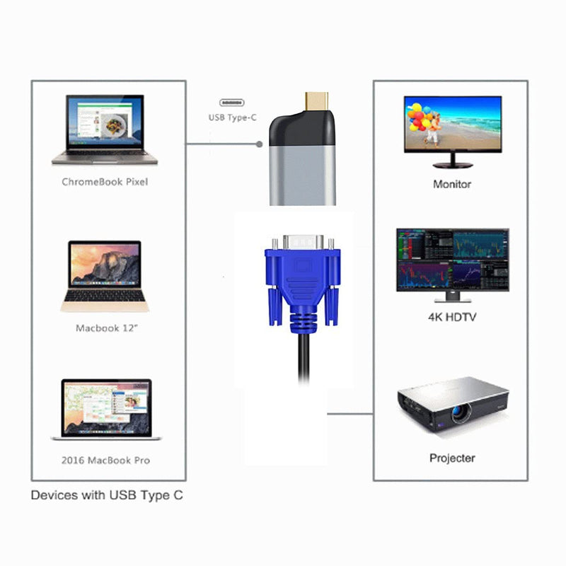 CY USB C to VGA Adapter VGA to USB Type C Cable Monitor Adapter for Tablet Phone Laptop 1080p 60hz Silver - VGA
