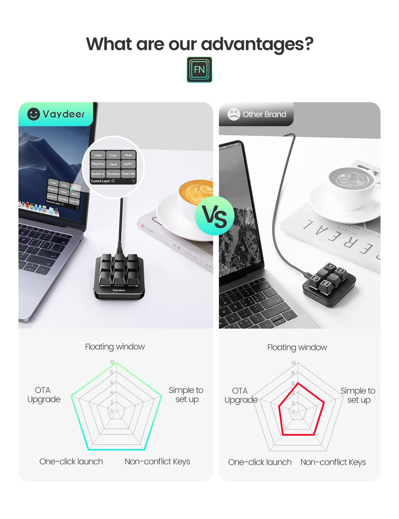 VAYDEER One-Handed Mechanical Keyboard Support NKRO, Hotkeys, One-Click Start,9 Fully Programmable Keys with Floating Window and Macro Multifunctional Keypad Compatible with iOS,Windows