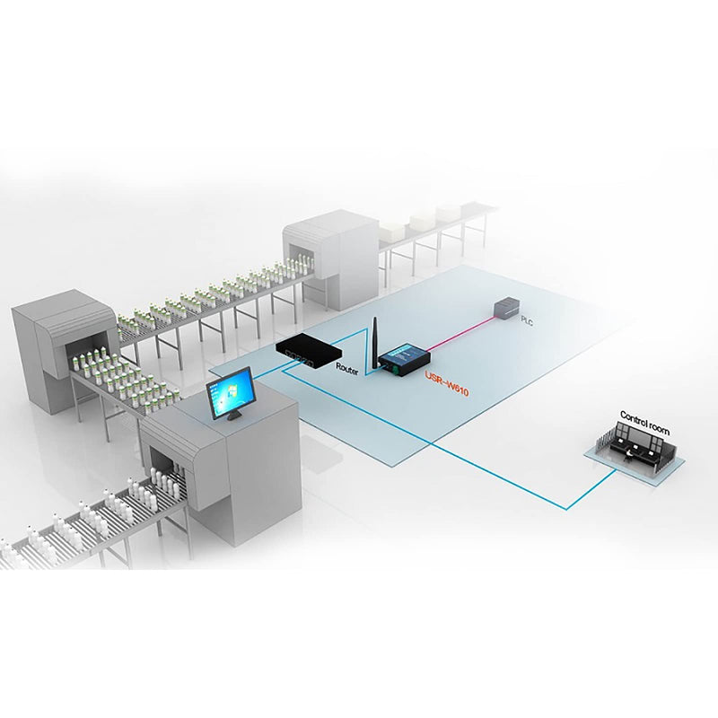 USR-W610 Ethernet Conversor RS232 RS485 Serial a WiFi Soporte Cliente TCP/Servidor TCP/Servidor UDP/UDP