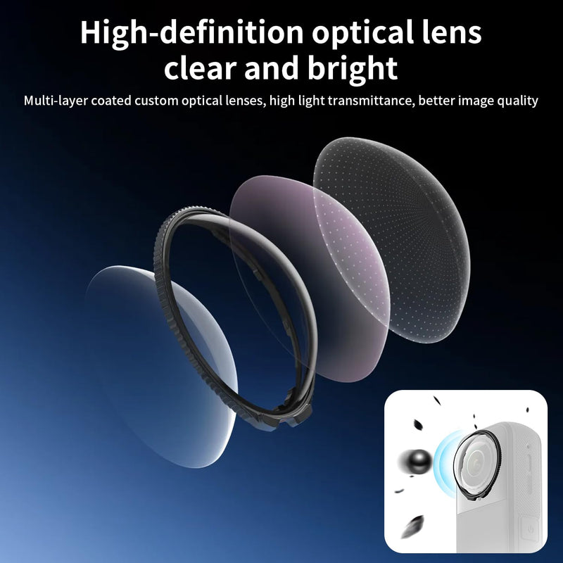 Accessories Kit for Insta360 X5 Lens Guard Protective Case Glass Tempered Glass Screen Protector Silicone Protective Cover and Lens Cap Camera Case