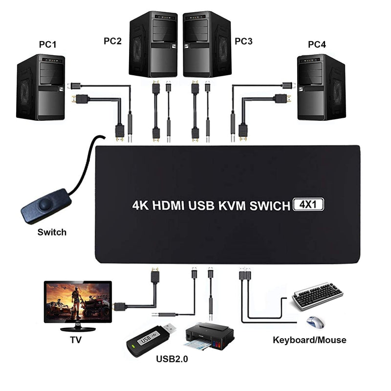 [AUSTRALIA] - UHD HDMI KVM Switch, Max 4K@30Hz Selector Switch, HDMI Switcher 4x1 with 4 USB Ports Peripheral Box Switching Hub,1 Button Switch and 4 Cables, 4 Switching Ways for Option 