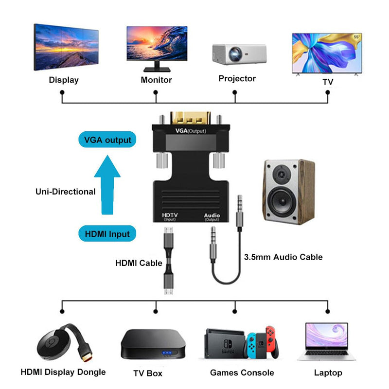 RIIPOO HDMI to VGA Adapter Converter with 1080P Resolution and 3.5mm Audio Output for Computer, Desktop, Laptop, PC, Monitor, Projector, HDTV, Chromebook, Raspberry Pi, Roku, Xbox and More