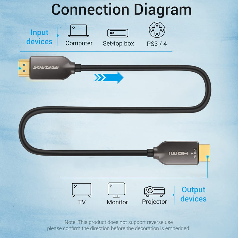 SOEYBAE 4K Fiber Optic HDMI Cable 65ft, Ultra High Speed 18Gbps, Support HDCP 2.2, ARC, 4K UHD, HD 1080p, Unidirectional Active 2.0 Cord, 3D for Laptop, Computer, Monitor, PS3, PS4, Blu-ray, Projector 4K Fiber Opitic(1pack)
