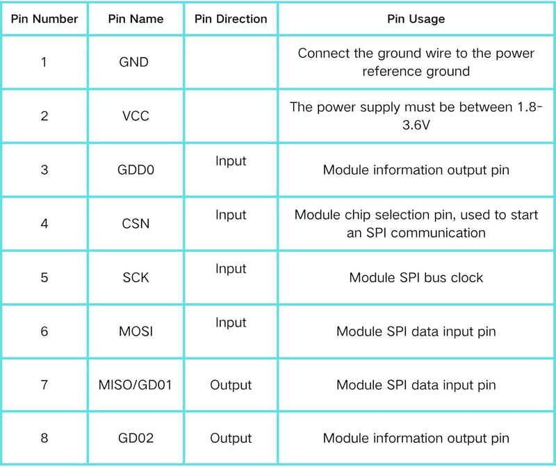 2PCS CC1101 Wireless Module with SMA Antenna Wireless Transceiver Module 315/433/868/915MHZ