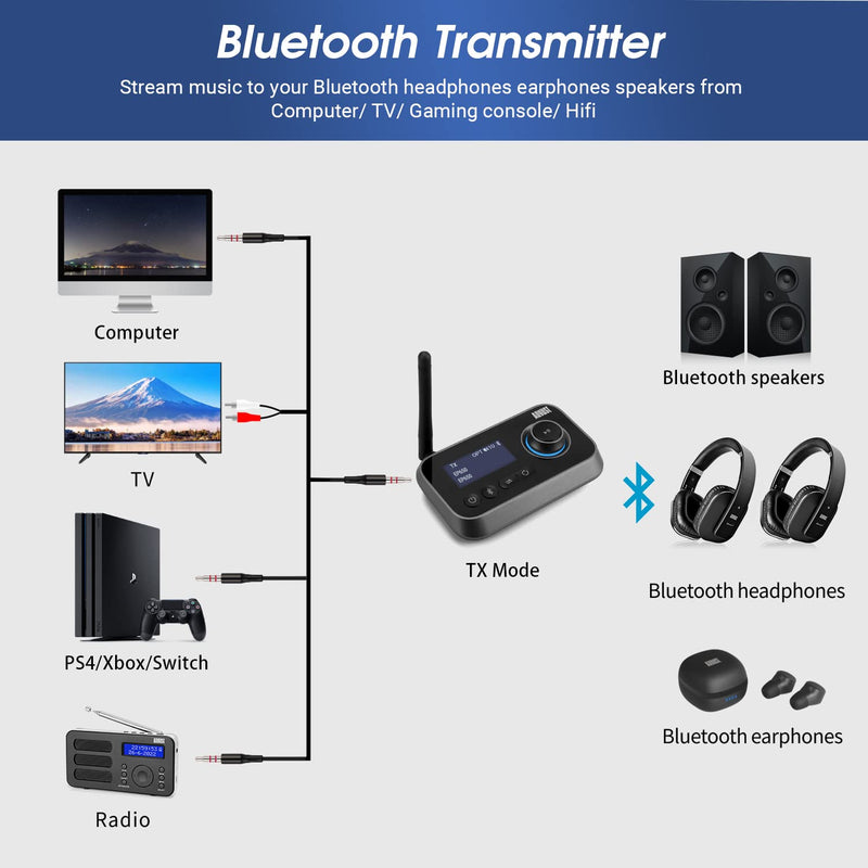 Bluetooth 5.0 Audio Transmitter Receiver Dual Connection for TV Headphones and HiFi Speakers - August MR280 - Multipoint, Low Latency, Stereo, Volume Control, Optical RCA Jack 3.5mm Mains Powered USB