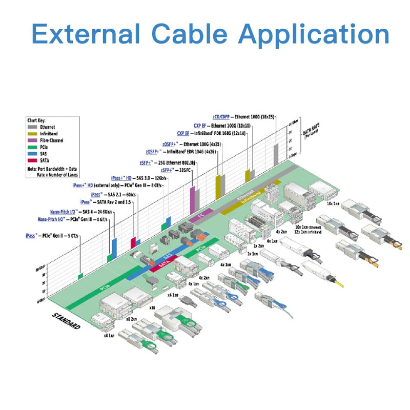 [AUSTRALIA] - H!Fiber.com 12G External Mini SAS HD SFF-8644 to Mini SAS SFF-8644 Cable, High Density HD Cable, 3-Meter(9.8ft), for Hard Disk Server, SAN, Raid Card 3m(9.8ft) SFF-8644 to SFF-8644 1 