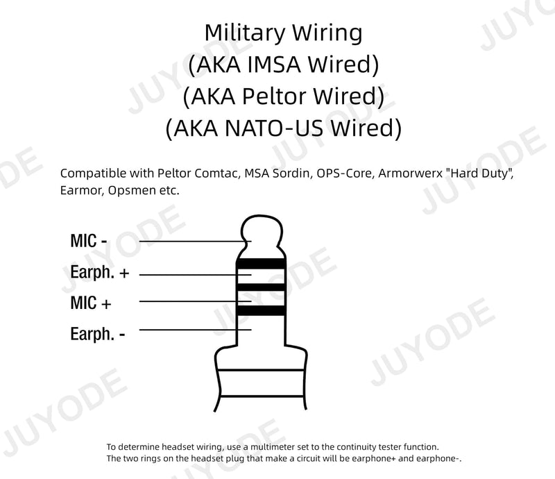 2 Pin K1 Plug Tactical Headset U94 PTT Adapter 7.1mm Push to Talk Radio Connector Cable for UV-5R AR-152 BF-888S BF-F8HP UV-82 UV-82HP (Military Wiring Type) Military Wiring Type