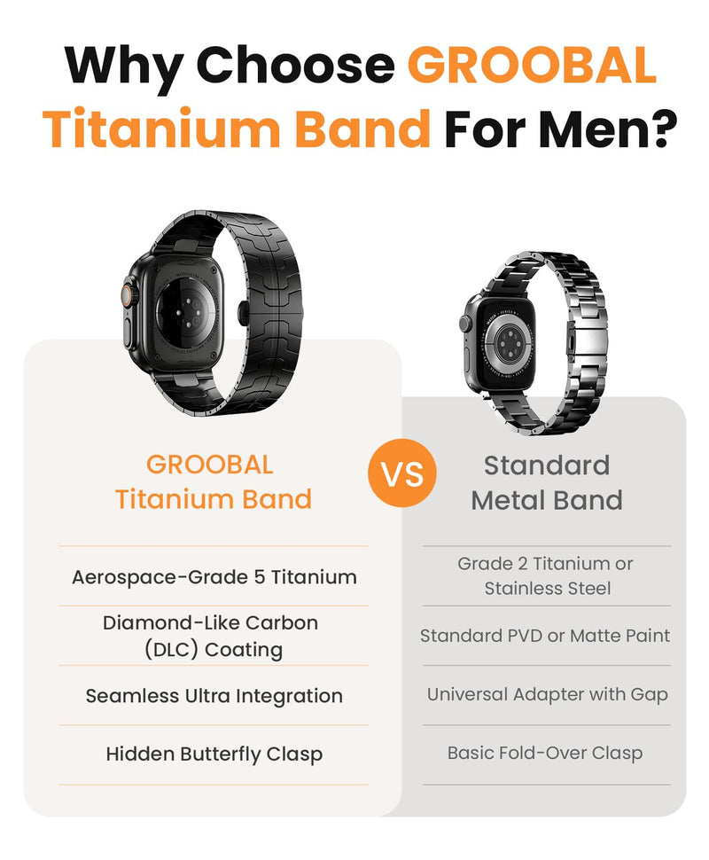Grade 5 Titanium Band for Apple Watch Ultra 3/2/1 49mm & Series 11/10 46mm, DLC Coating Anti-Scratch Ultra 3 Band with Small-Link Design for Precise Fit, Secure Butterfly Clasp Band for Men Black Band Width 26-22mm Taper