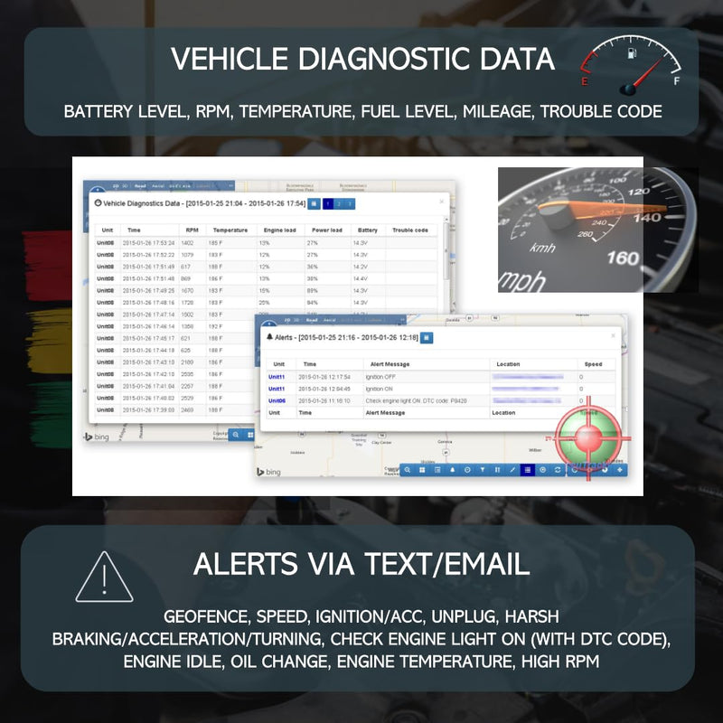 AccuTracking VTPLUG TK374 GPS Tracker for Vehicles - 4G LTE OBD GPS Tracker for Car Truck Fleet Teen Driver, Diagnostic, No Activation Fee, No Cancellation Fee, No Re-Activation Fee