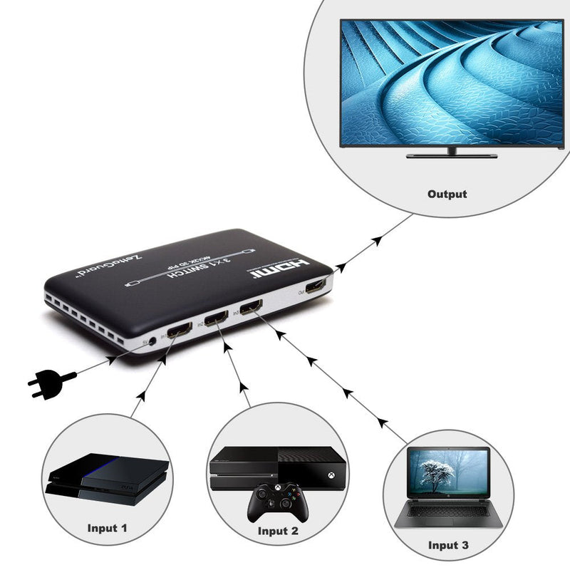 [AUSTRALIA] - 4K x 2K 3 Port 3 x 1 HDMI Switch with PIP(Picture in Picture) and IR Wireless Remote Control, HDMI Splitter Switcher Hub Port Switches (ZW310) 