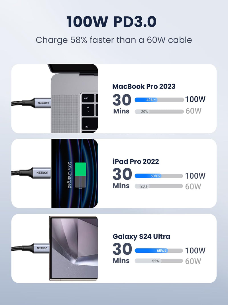 UGREEN 100W USB C to USB C Cable, Fast Charging Cable, 4-Pack, 10ft, Black 10FT (Pack of 2)