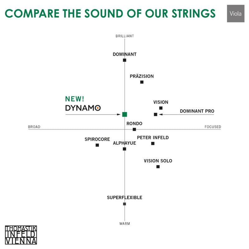 Thomastik Infeld Dynamo Viola C String | Synthetic Core, Tungsten/Silver Wound Professional Viola String for Orchestra and Chamber Musicians | 14.8" Vibrating Length | DY24 | Made in Vienna