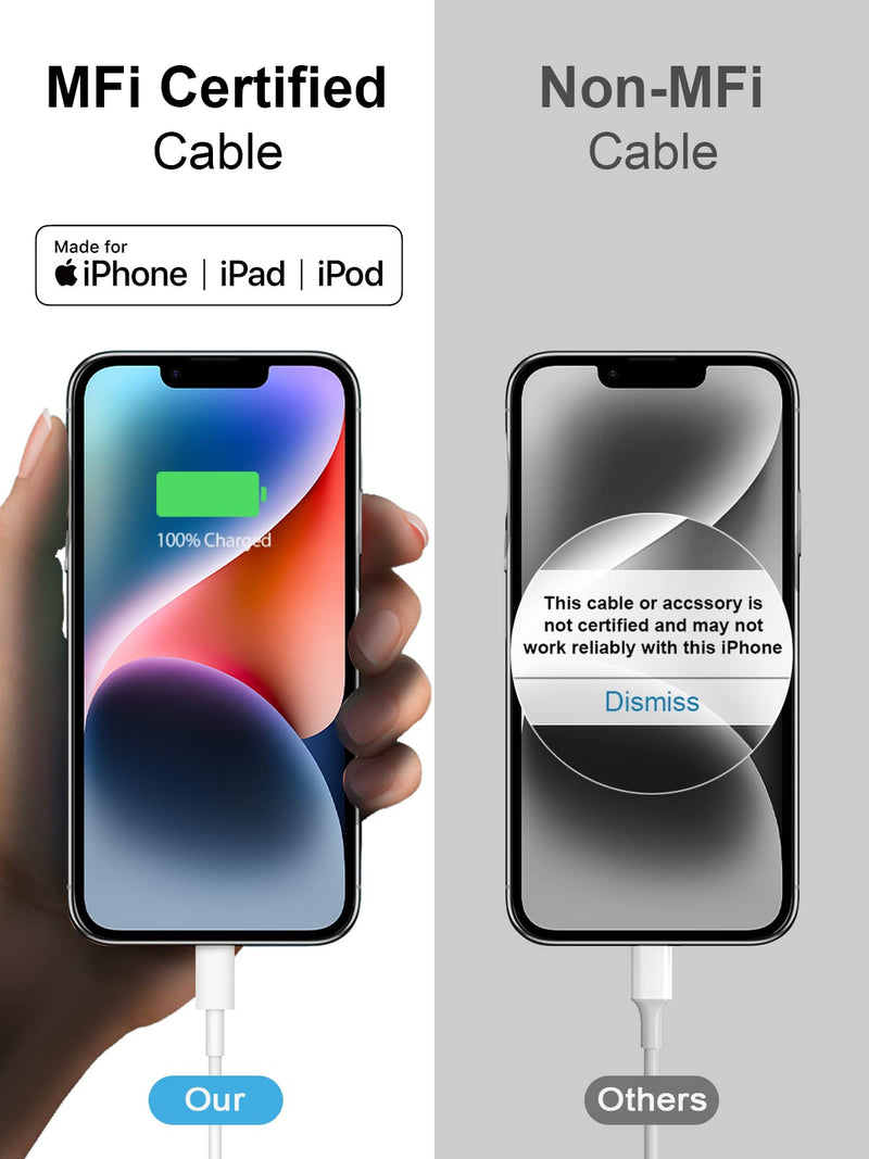 iPhone Fast Charger 3+3Pack 20W USB C Wall Charger with 6FT Fast Charging Cable Compatible with iPhone 14/13/12/11/Pro/Pro Max 3Pack