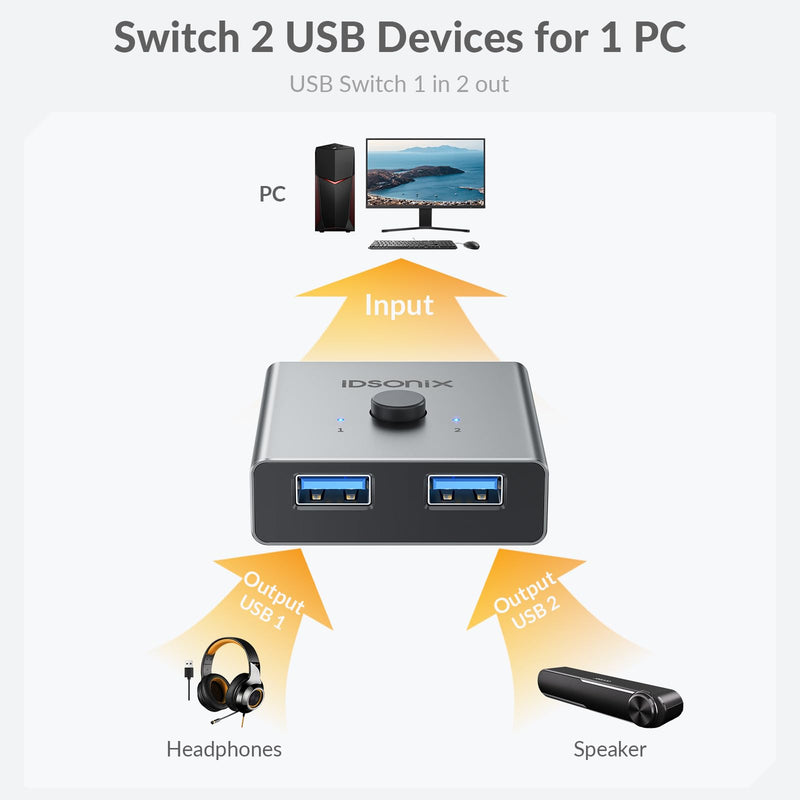 IDsonix USB 3.0 Switch for 2 Computers Share 1 Device | 1 in 2 Out Bi-Directional For Printers/Keyboards/Mice, 5Gbps Plug and Play Switcher Support CarPlay,Android Auto,Aluminum Aluminum