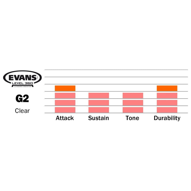 Evans Drum Heads - G2 Clear Tom Drumhead, 14 Inch