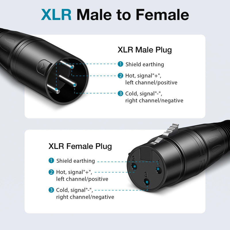 [AUSTRALIA] - InnoGear XLR Microphone Cables, 15 Feet 2 Pack Oxygen-Free Copper Male to Female 3-Pin Balanced XLR Mic Cables Cord for Speaker Podcast Audio Mixer DMX Effector Amplifier Sound Card, Black 