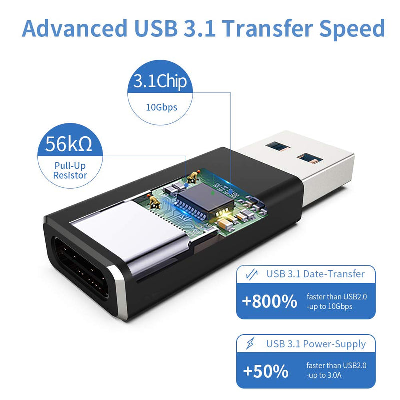 [10Gbps] USB C Female to USB Male Adapter (2-Pack), WARMSTOR USB A to USB C 3.1 Gen 2 Adapter Support Double Sided Data Sync & 60W Fast Charging - Compatible with Oculus Link, PC, Laptop, Power Bank