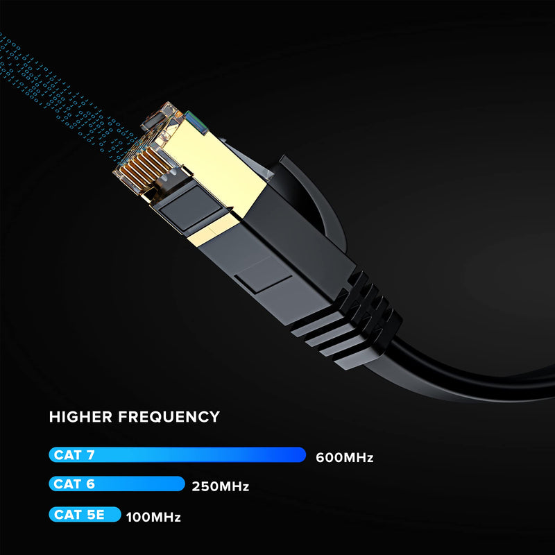 Maximm Cat7 Flat Ethernet Cable 50 Ft, 600 MHz, Shielded RJ45, Multicolor, 5 Pack 50 Feet