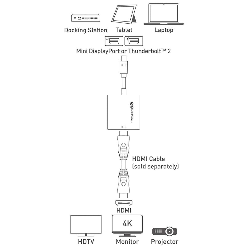 Cable Matters 1- Pack Active Mini DisplayPort to HDMI Adapter Supporting Eyefinity Technology 4K Resolution & 3-Pack High Speed HDMI Cable