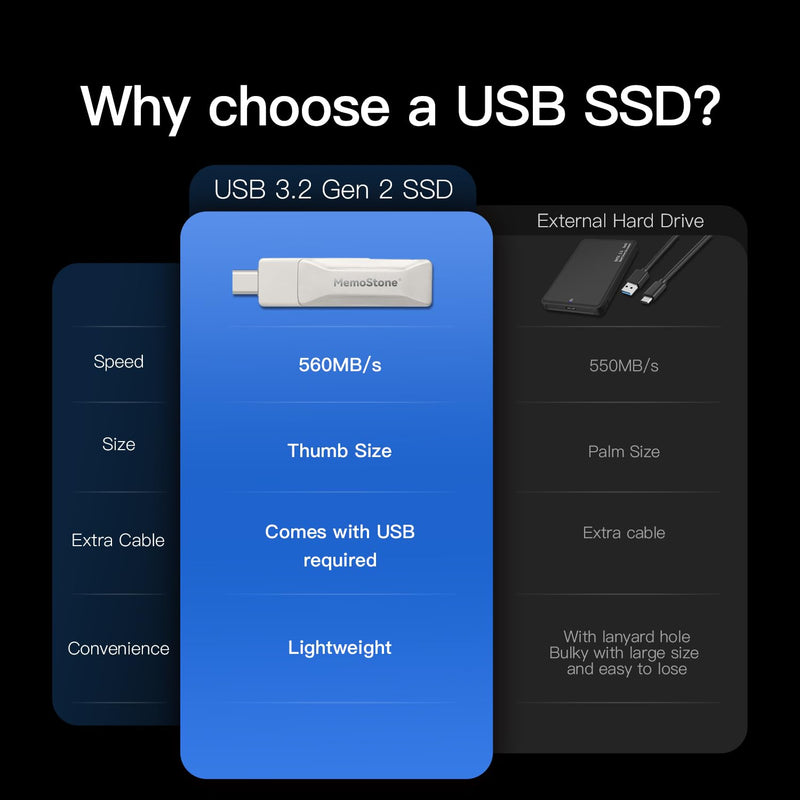 KingSpec MemoStone External SSD 256GB, Up to 550MB/s, USB Flash Drive 2-in-1 USB C & USB A, Thumb Drive Memory Stick SSD Portable Hard Drive Compatible with iPhone 15/PS4/PS5/Android Phone/Windows/Mac