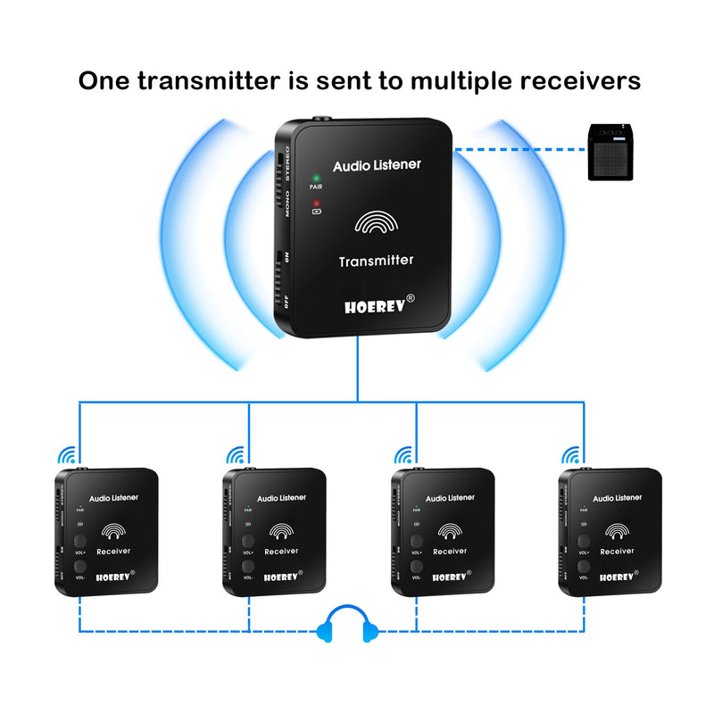 Hoerev Wireless in Ear Monitor System Studio Equipment Professional System Transmitter Guitar System with Rechargeable Battery for Studio Band Rehearsal Live Performance Camera Record 1 set of receiver and transmitter