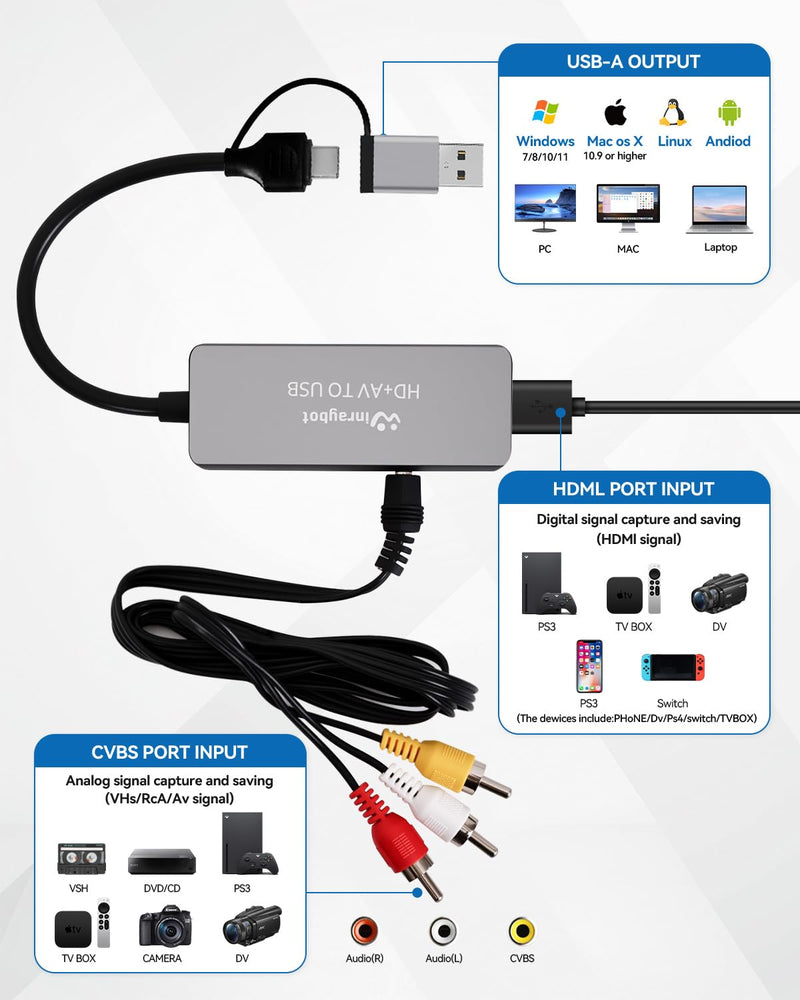 [AUSTRALIA] - VHS to Digital Converter, Video Capture Card for VHS/DVD/HI9/AV/Wii, RCA to USB Converter Analog to Digital Adapter for Saving Old Memories RCA/S-Video/HDMI Input (USB-A+USB-C) USB A+USB C 