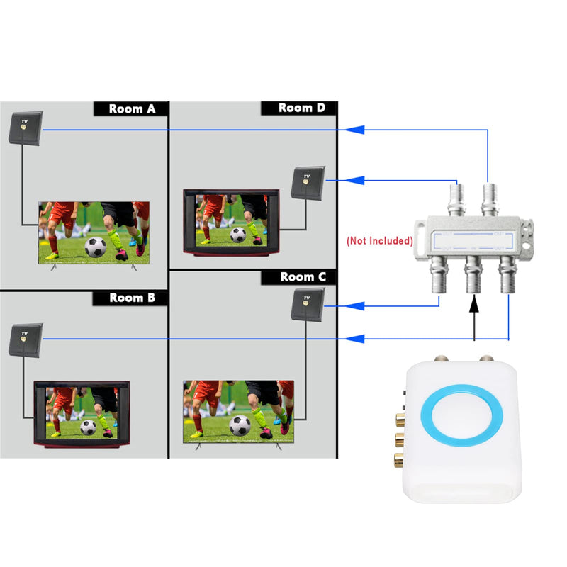 [AUSTRALIA] - ASHATA Digital RF Modulator,M65A‑NTSC RF Modulator RCA to RF Modulator RF Coaxial Converter Support AV Output,Professional HD VHF Demodulator Converter for CATV System 