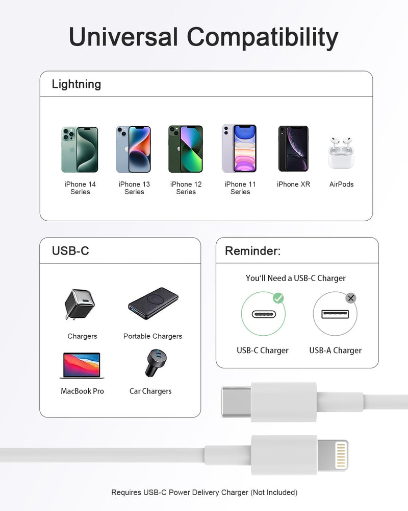 iPhone Charger 5 Pack 6FT USB C to Lightning Cable【Apple MFi Certified】iPhone Charger Fast Charging iphone lightning cable iphone charger cord for iPhone 14/13/12/12 Pro Max/11/Xs Max/XR/X,AirPods Pro