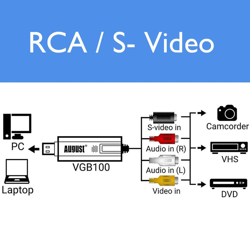 Video Capture Card USB 2.0 Audio Device Old VHS Mini DV Hi8 DVD VCR to Digital Converter for Mac, PC Support Windows 2000/10 / 8/7 / Vista/XP/Android