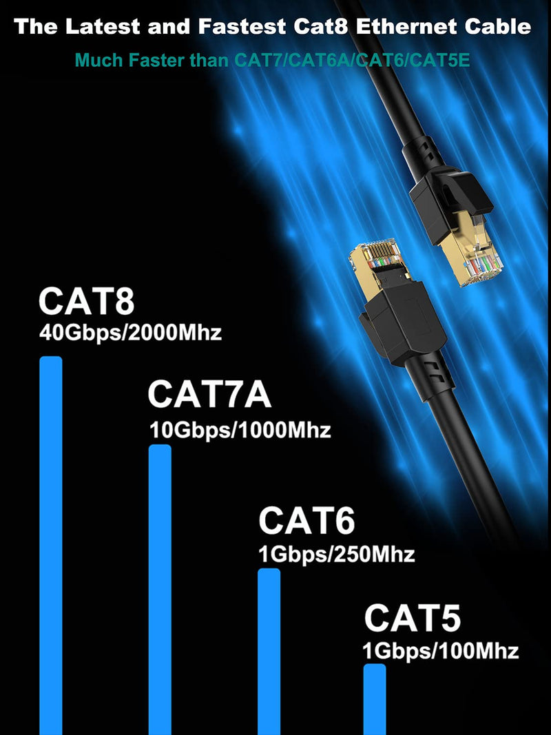 Dacrown Cat8 50ft & Cat8 75ft, Shielded, Heavy Duty High Speed Direct Burial 26AWG Network Wire, Outdoor&Indoor, 40Gbps 2000Mhz SFTP Patch Cord, RJ45 Cable for Router/Modem
