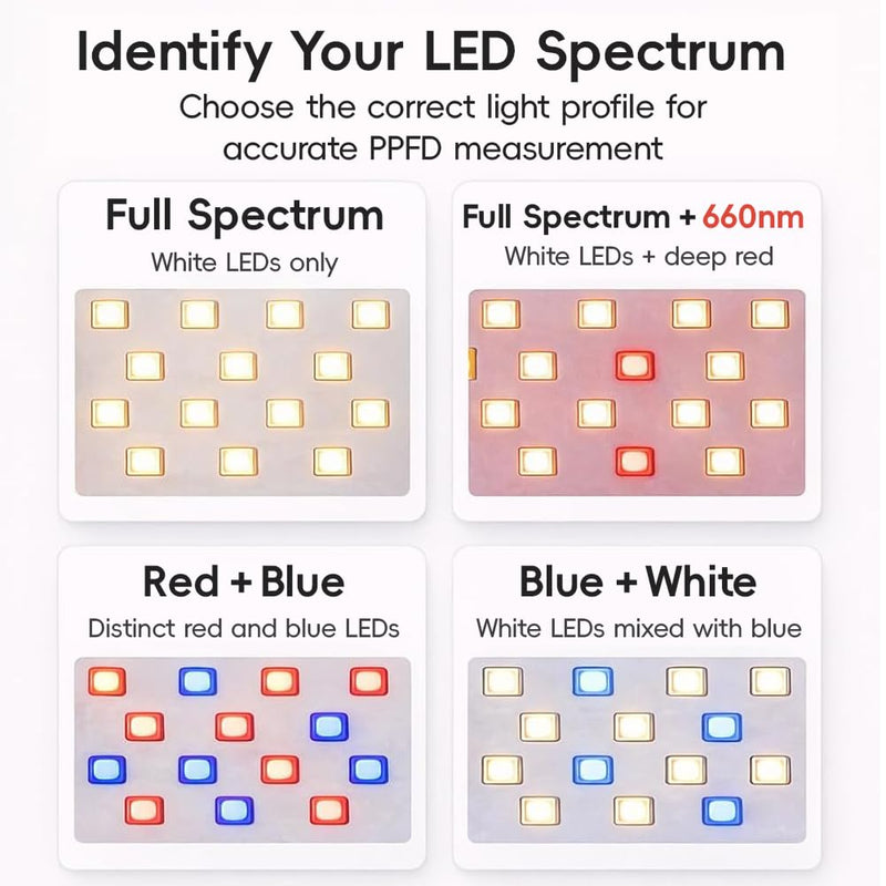[AUSTRALIA] - PAR (PPFD) Light Meter Clip for LED Grow Lights – Precision Diffuser with Dedicated iPhone App(MoeuPLTest), Full Spectrum + 660nm Included Free 