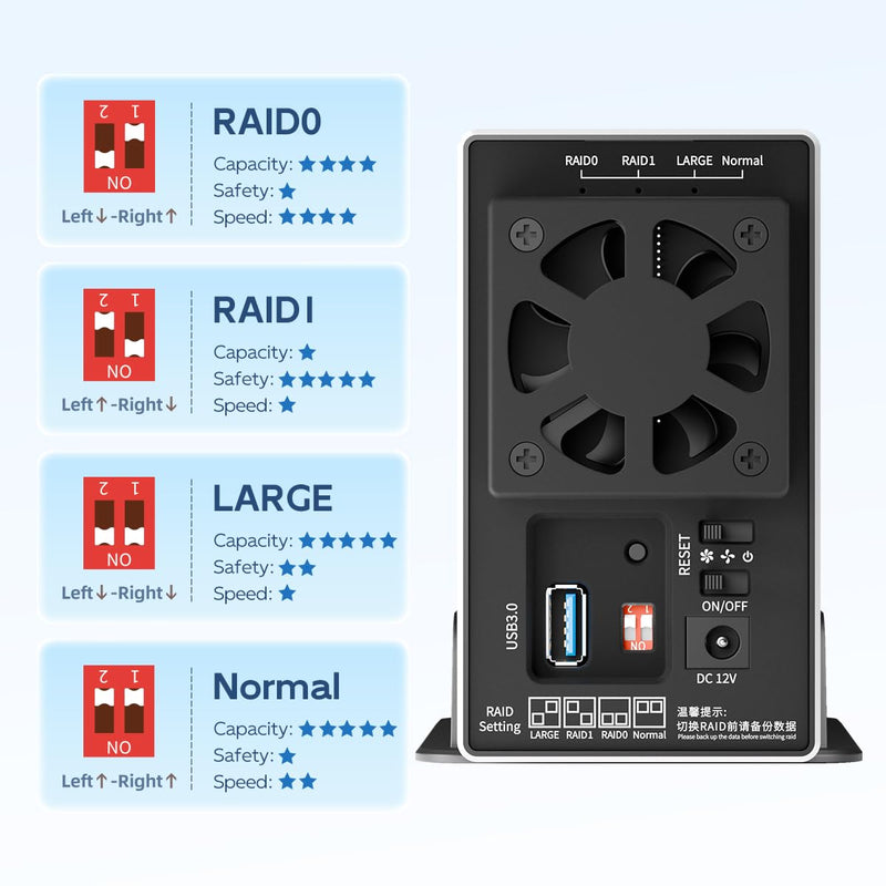 MAIWO Dual Bay HDD RAID Enclosure for 3.5 inch SATA Hard Disk Drive, 5Gbps USB 3.0 to SATA Drive Adapter, Up to 36TB Capacity, 2 Bay Aluminum Storage Case
