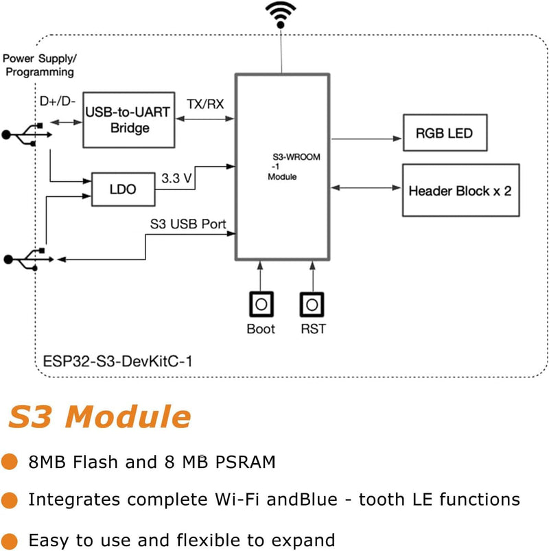 ESP ESP-32-S3 Development Board ESP-32-S3 Module with ESP-1-N16R8 Low Power MCU with Dual-Mode Wi-Fi and Bluetooth Type-C Connector Compatible with Arduino 1