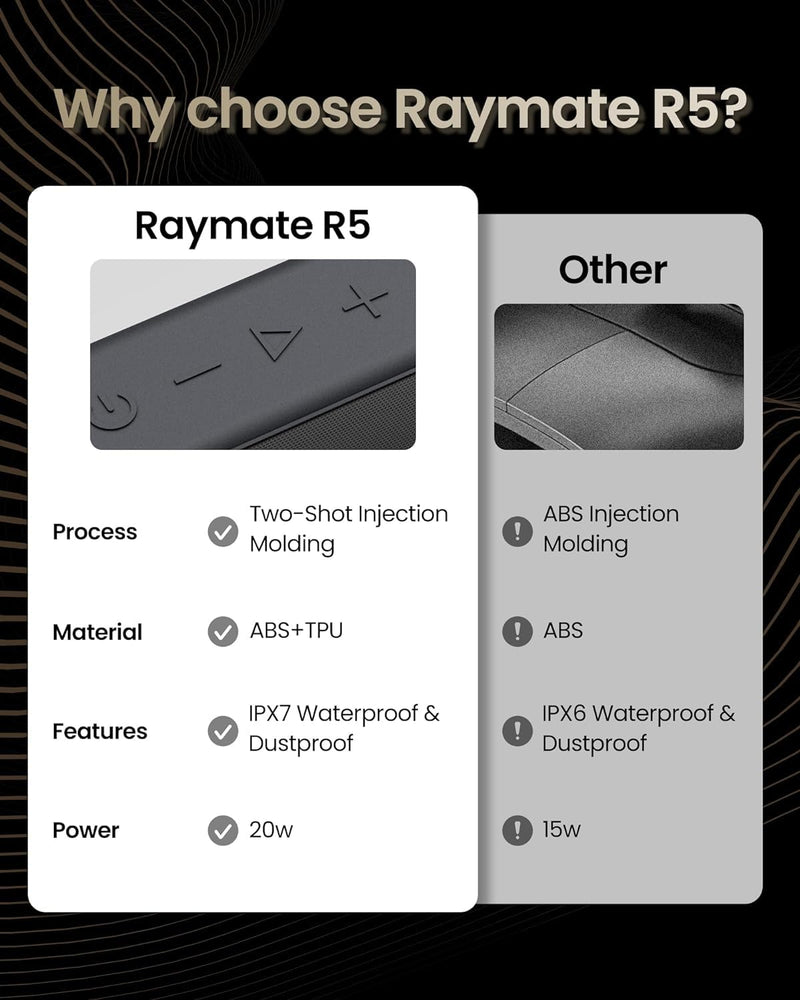 Raymate Bluetooth Speakers, 20W IPX7 Waterproof Speaker Wireless Bluetooth-V5.0, HiFi Stereo Sound, 1000mins Playtime, Portable Speaker for Home, Outdoor, Party Black