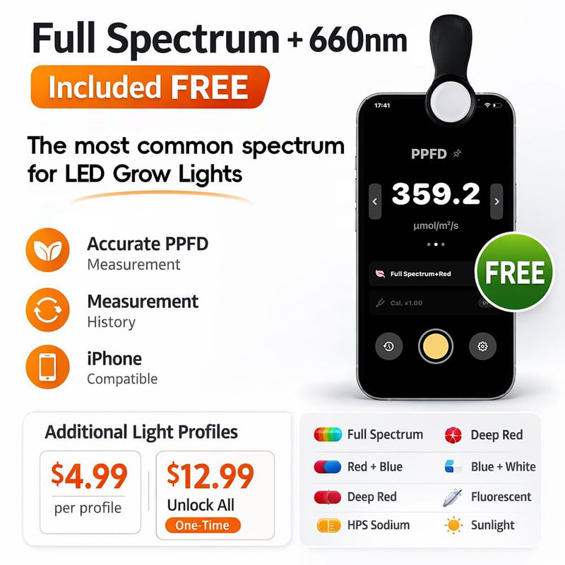 [AUSTRALIA] - PAR (PPFD) Light Meter Clip for LED Grow Lights – Precision Diffuser with Dedicated iPhone App(MoeuPLTest), Full Spectrum + 660nm Included Free 