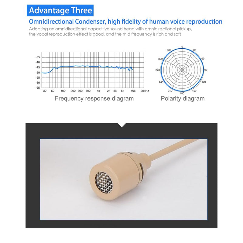 YXG Headworn Earset Over Ear Hanging Mic Beige Low Profile Light-Weight Microphone, with1.45m Cable 3.5mm Thread Screw Lock Head，for Wireless System & Body/Belt Pack Transmitter
