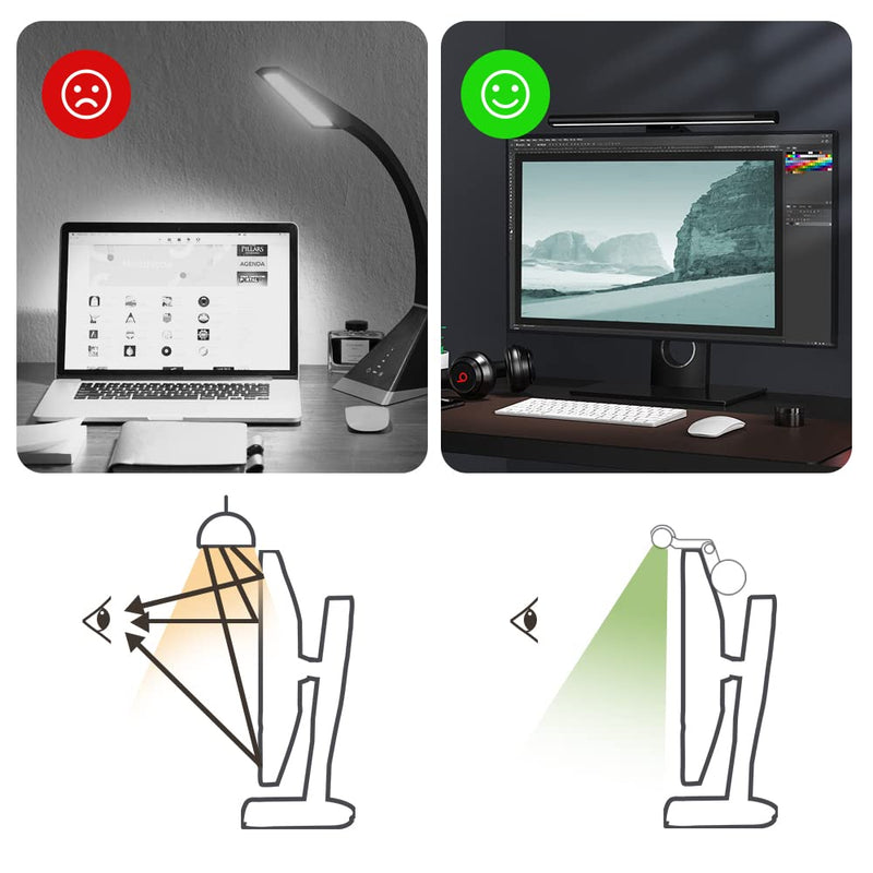 Monitor Light Bar with Mechanical Switch＆Wireless Remote Dual Control,Computer Light with Stepless Dimming,No Screen Glare Monitor Lamp with USB Powered for Home and Office L1-plus