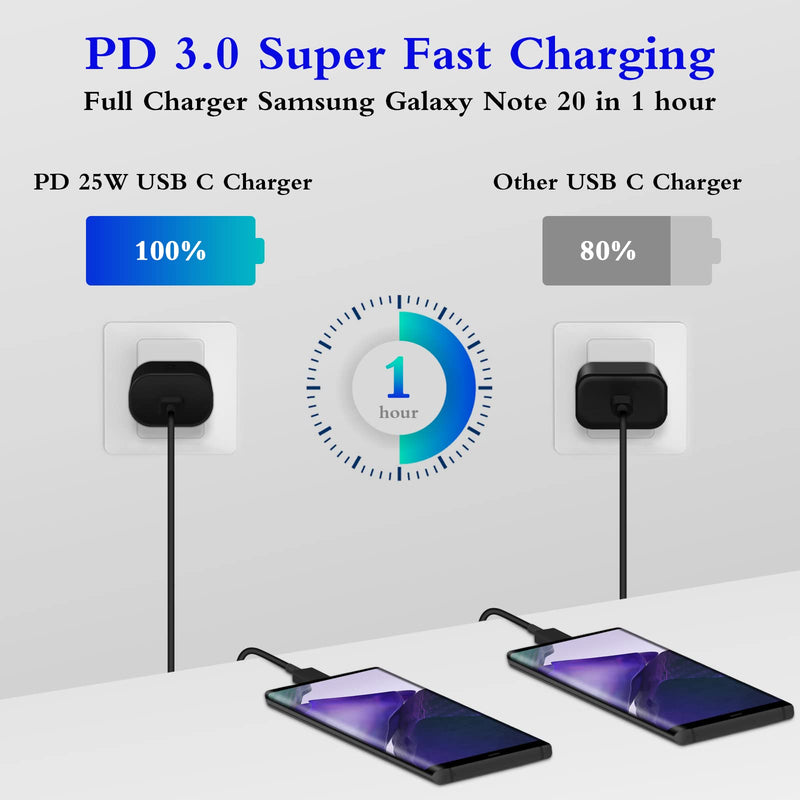 Type C Charger, 2-Pack 25W Type C Super Fast Charging with 6ft Android Type C Phone Charger Cable Compatible with Galaxy S23 Ultra/S23+/S22/S21/S20/Phone 15/15 Plus/15 Pro Max