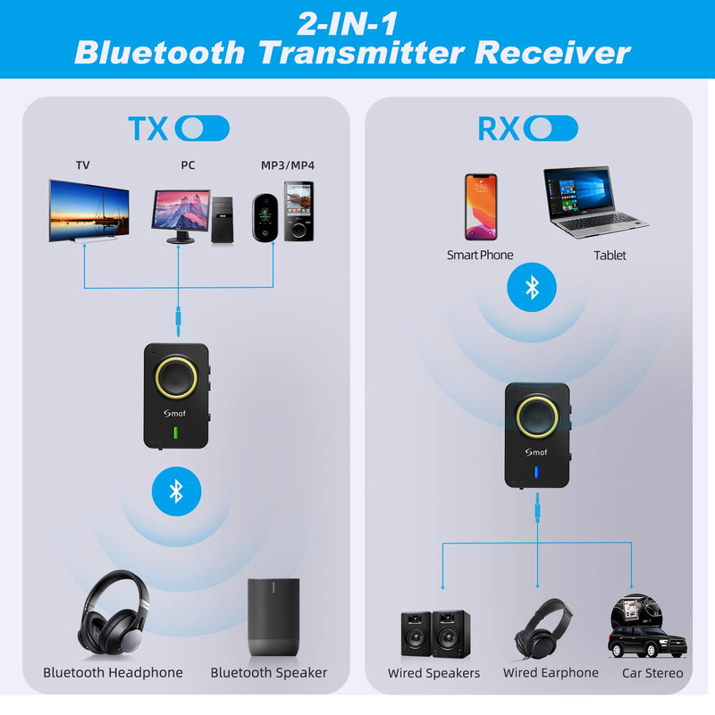 [AUSTRALIA] - Smof Bluetooth Transmitter for TV, Bluetooth Receiver for Car Speaker, 2-in-1 Wireless 3.5mm Bluetooth Aux Adapter with Built-in Mic and Battery, Dual Link, aptX Low Latency (Black) 